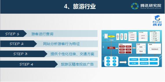 大数据勾画重庆经济地图 未来的用户在哪里？