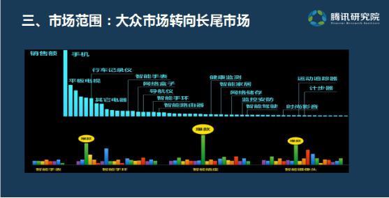 大数据勾画重庆经济地图 未来的用户在哪里？