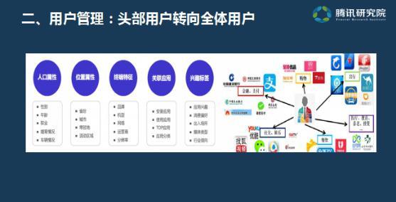 大数据勾画重庆经济地图 未来的用户在哪里？